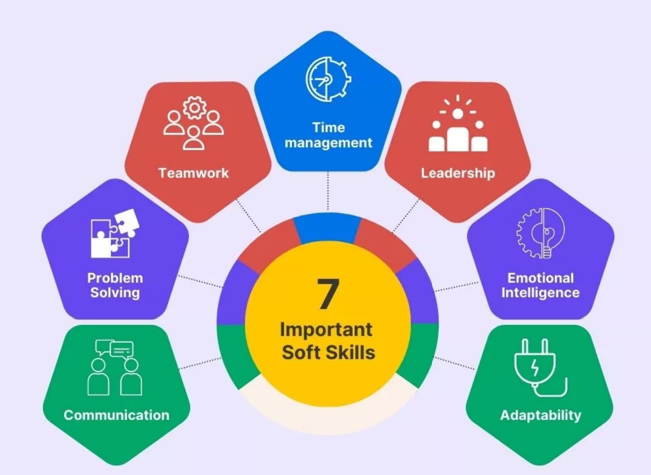 Top marks are only part of the equation