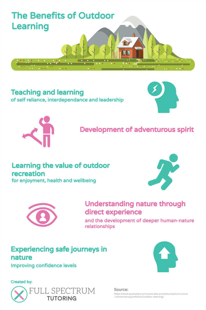 Full Spectrum Education - The Benefits of Outdoor Learning