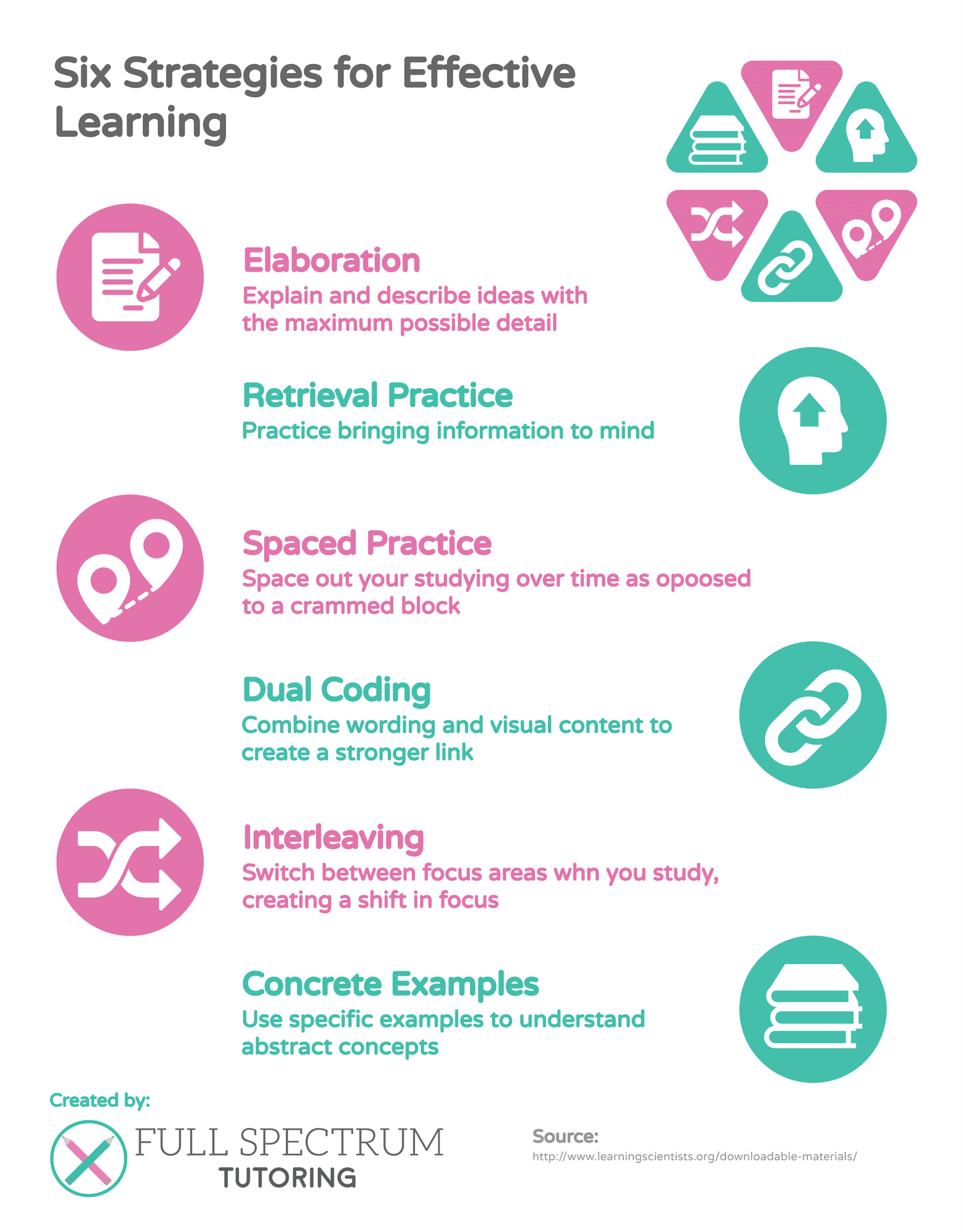 Full Spectrum Education - Six Strategies For Effective Learning